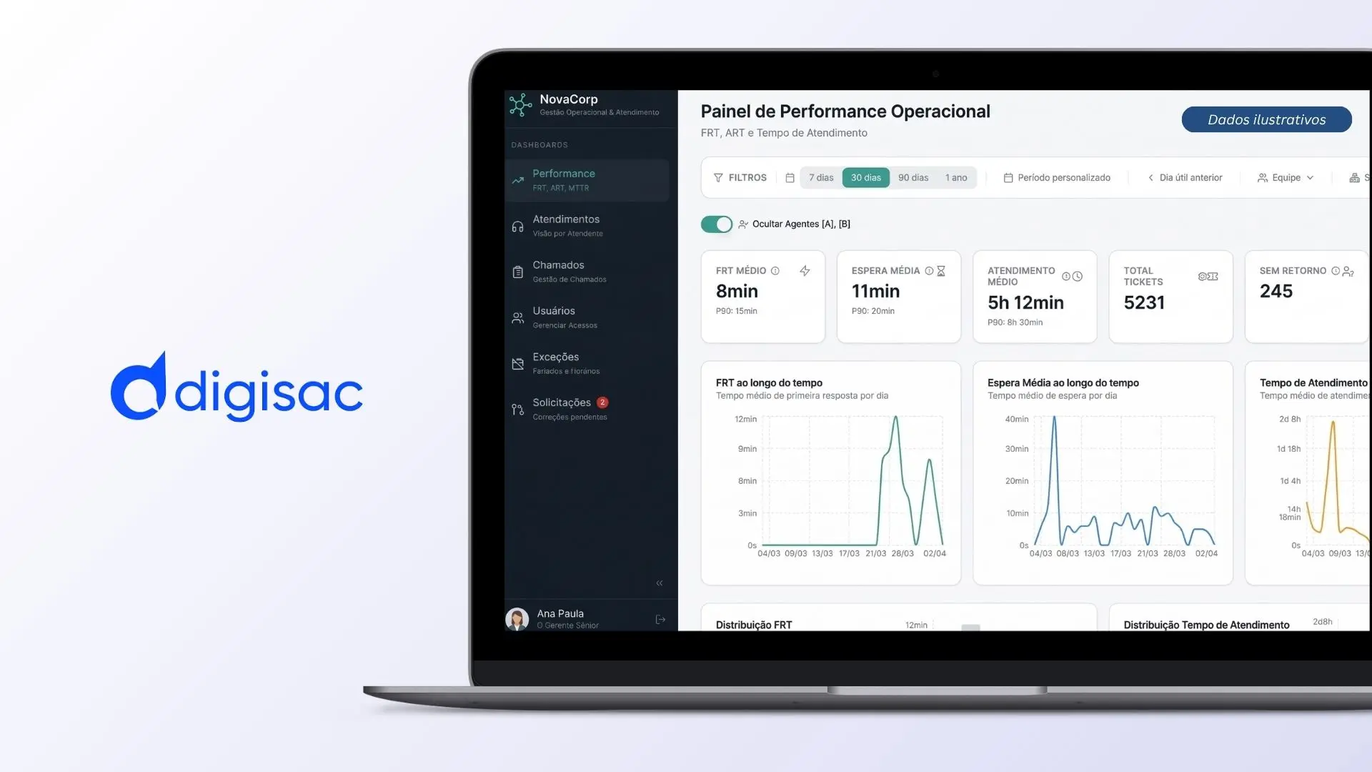 Digisac - Customer Support AI Analytics