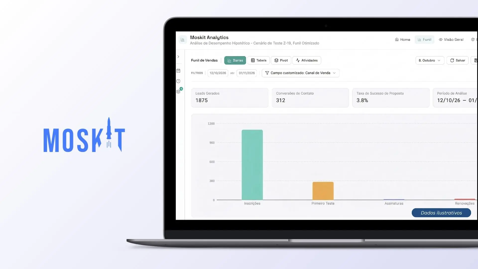 Moskit CRM - Sales Dashboards